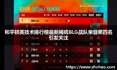 和平精英技术排行榜最新揭晓BLG战队荣登第四名引发关注